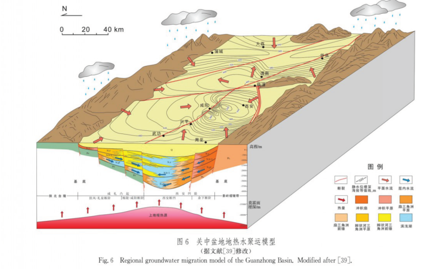 中深層地熱資源勘探開發技術-地熱資源開發-地大熱能 中深層地熱資源勘探開發技術-地熱資源開發-地大熱能