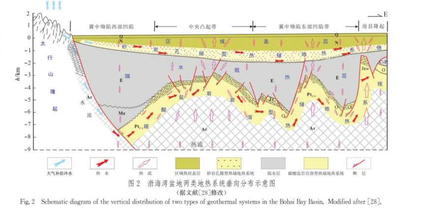 中深層地熱資源勘探開發技術-地熱資源開發-地大熱能 中深層地熱資源勘探開發技術-地熱資源開發-地大熱能