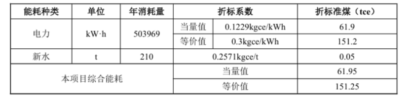 甘肅省定西市通渭縣姜家灘小學中深層無干擾地熱能供暖項目-地大熱能 甘肅省定西市通渭縣姜家灘小學中深層無干擾地熱能供暖項目-地大熱能