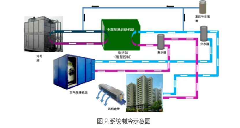 甘肅省定西市通渭縣姜家灘小學中深層無干擾地熱能供暖項目-地大熱能 甘肅省定西市通渭縣姜家灘小學中深層無干擾地熱能供暖項目-地大熱能