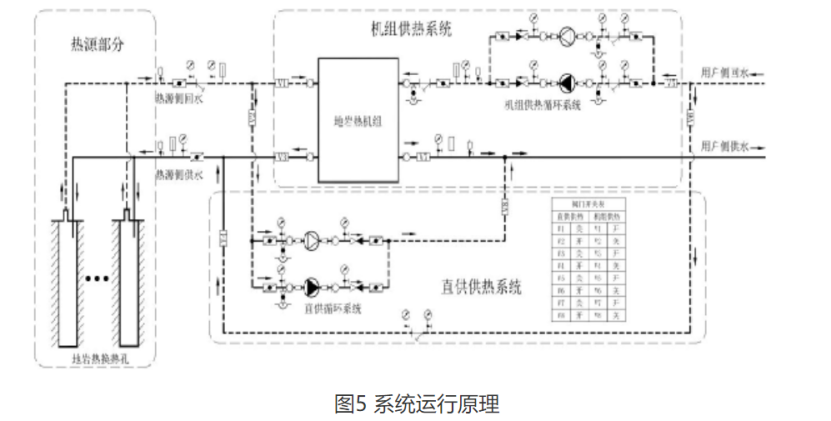 甘肅省定西市通渭縣姜家灘小學中深層無干擾地熱能供暖項目-地大熱能 甘肅省定西市通渭縣姜家灘小學中深層無干擾地熱能供暖項目-地大熱能
