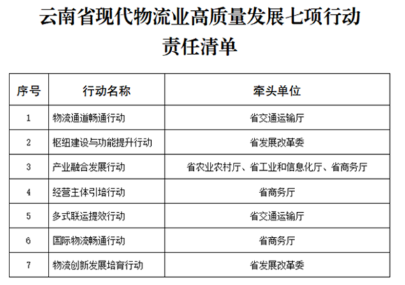 云南省印發行動方案 積極打造零碳物流園區-零碳綜合能源解決方案-地大熱能 云南省印發行動方案 積極打造零碳物流園區-零碳綜合能源解決方案-地大熱能