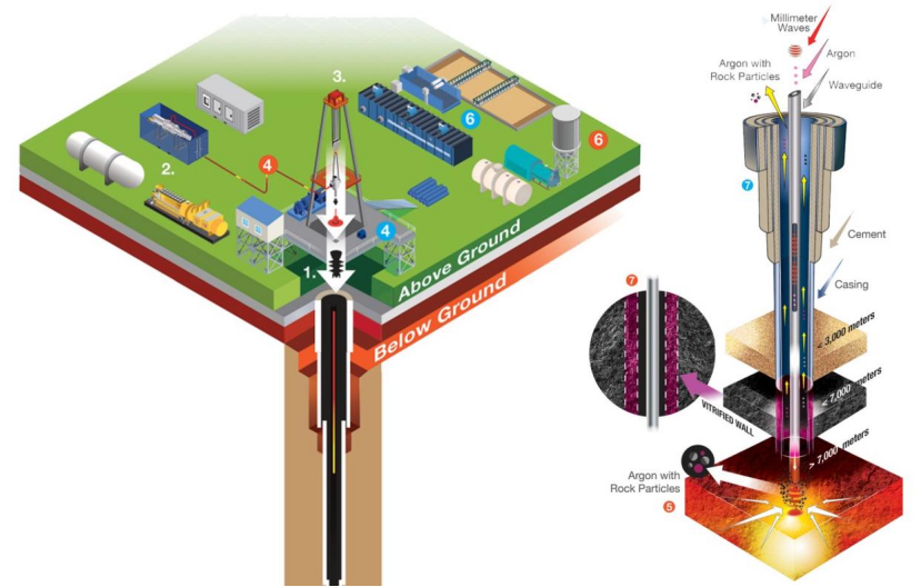 地熱能:地下的無盡能源 全球都在使用-地熱開發利用-地大熱能 地熱能:地下的無盡能源 全球都在使用-地熱開發利用-地大熱能