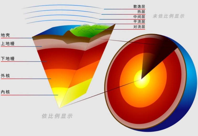地熱能:地下的無盡能源 全球都在使用-地熱開發利用-地大熱能 地熱能:地下的無盡能源 全球都在使用-地熱開發利用-地大熱能