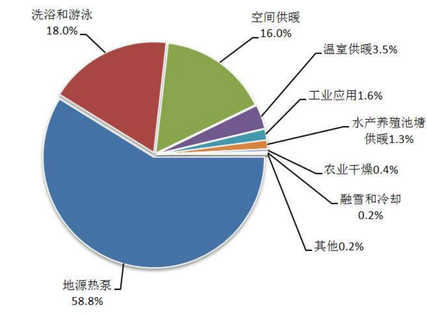 地熱能:地下的無盡能源 全球都在使用-地熱開發利用-地大熱能 地熱能:地下的無盡能源 全球都在使用-地熱開發利用-地大熱能